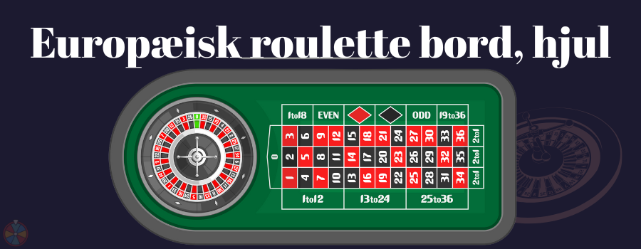 Europæisk roulette bord, hjul
