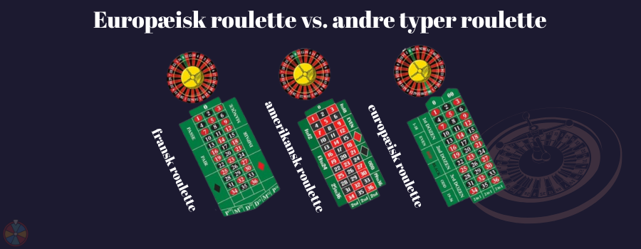Europæisk roulette vs. andre typer roulette