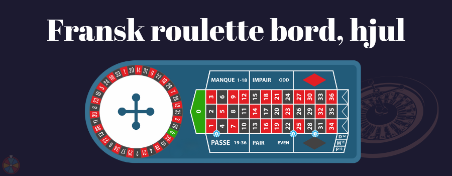 Fransk roulette bord, hjul