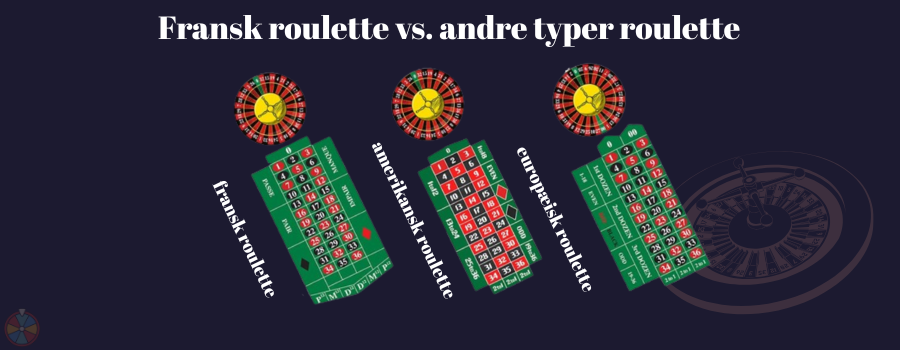 Fransk roulette vs. andre typer roulette