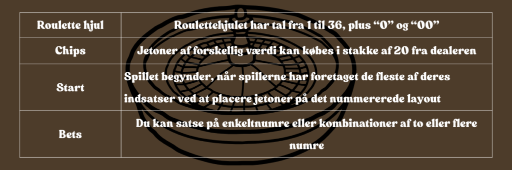 roulette spil star
